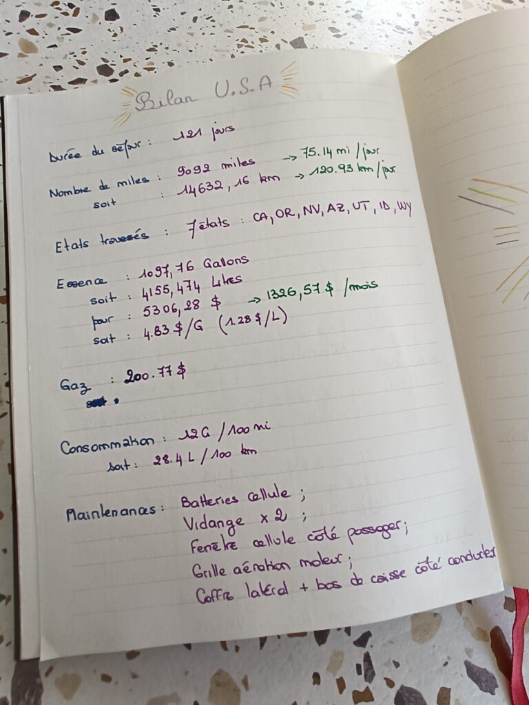 Bilan Lican 2022-2023